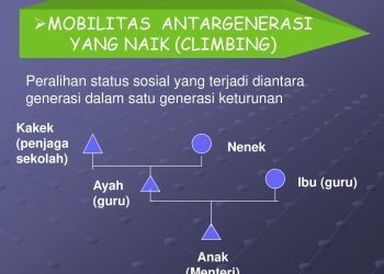 mobilitas sosial antargenerasi